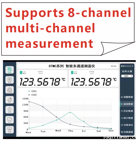 intelligent thermometer