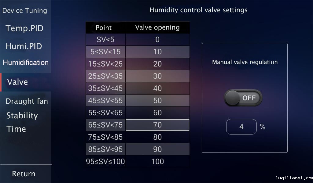 temperature humidity sensor data chart