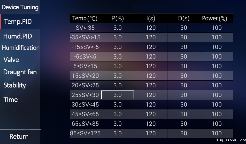 Temp PID.jpg