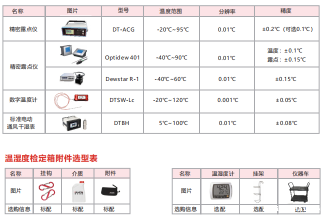 DTLH-215B型 超大尺寸温湿度标准箱（-15~65℃）