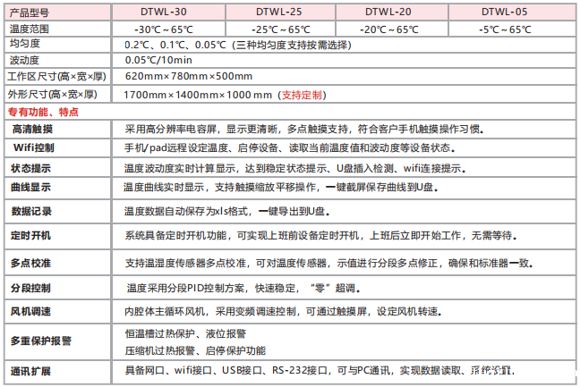 高精度温度箱技术指标.png