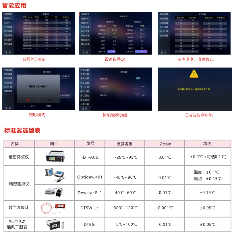 智能温湿度检定箱（-5-65℃）