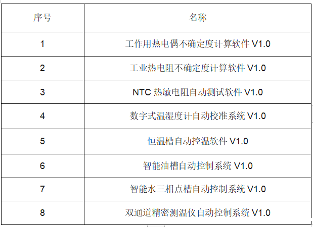 喜报|世界杯现场视频直播获得国家版权局颁发的8项新软件著作权登记证书