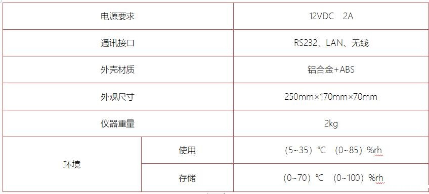 DTZ-300BW型 无线智能温湿度巡检仪