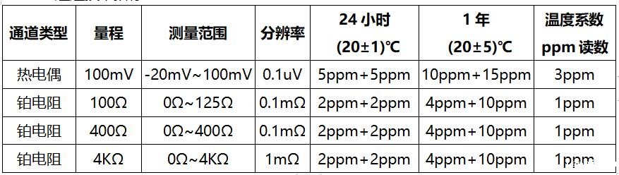 通道技术指标.jpg