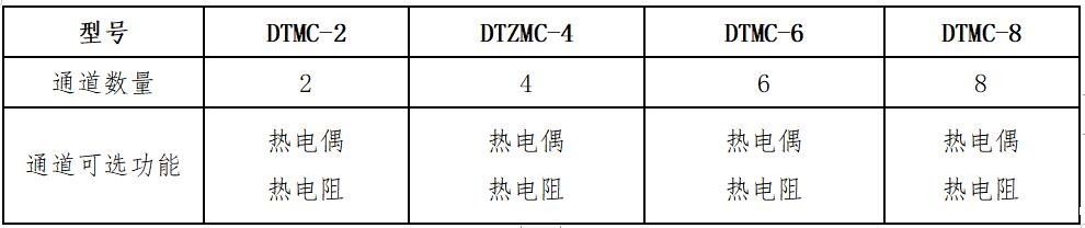 产品通道配置-.jpg
