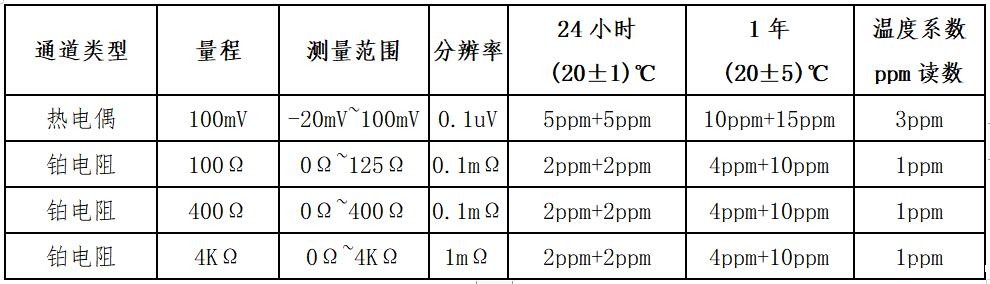 通道技术指标.jpg