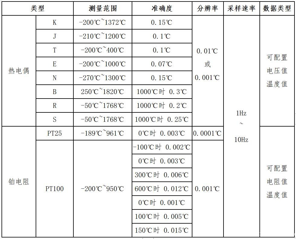 传感器指标.jpg
