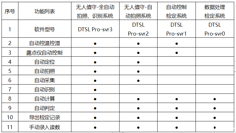 数字式温湿度计全自动检测校准应用方案