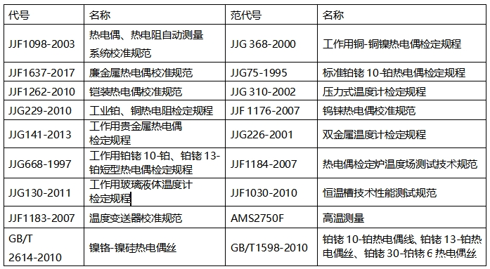 DTZ-02型 群炉热电偶、热电阻自动检定系统