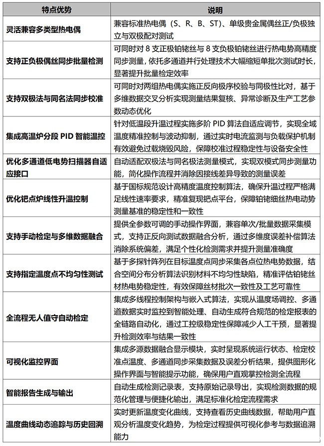 贵金属丝材检定系统.jpg