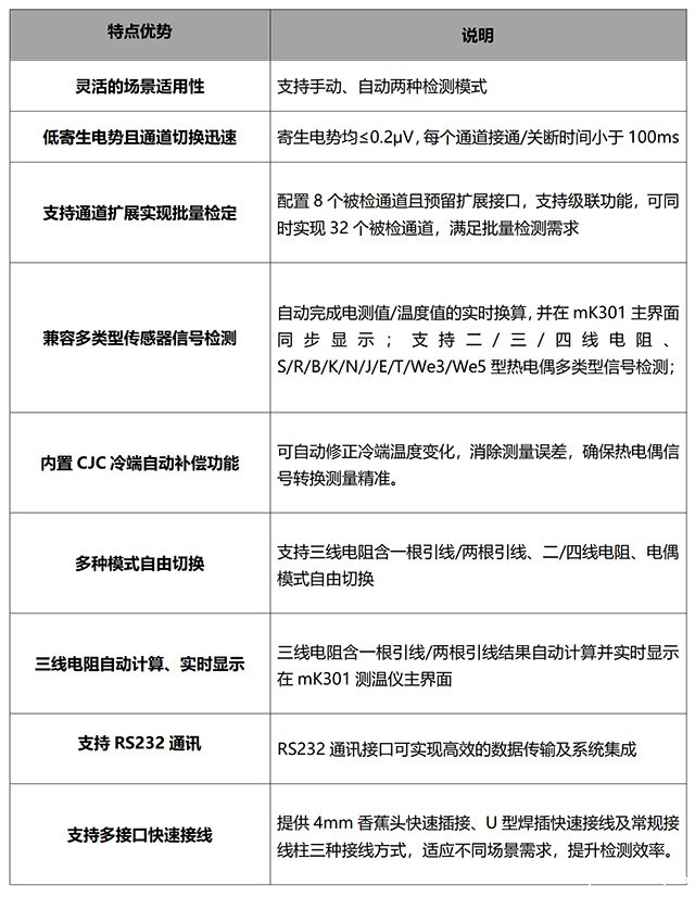 DTZ-KW 电子扫描开关自动测试系统