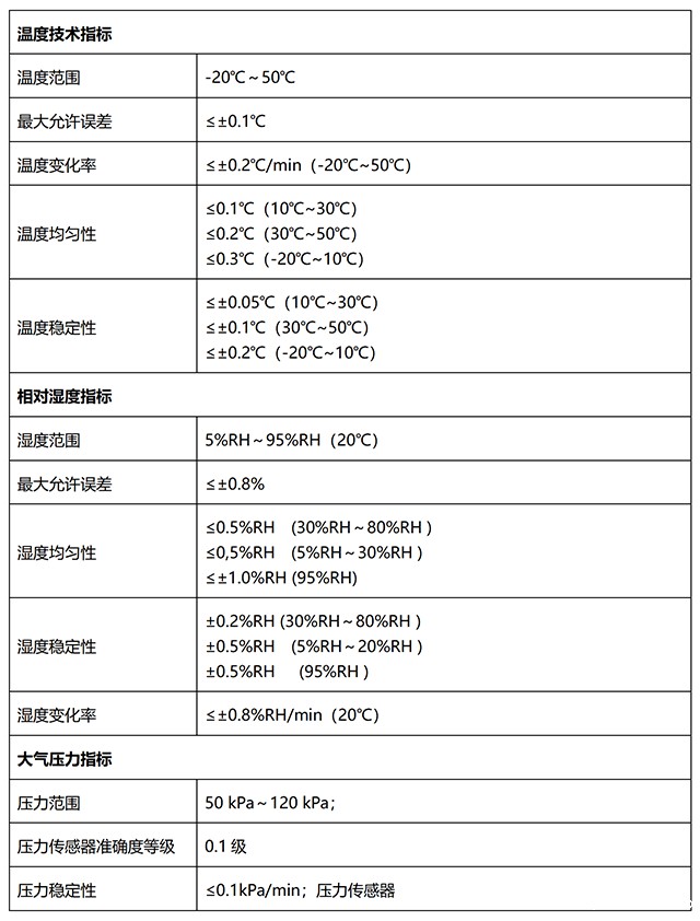 TADT-atm温湿压一体综合控制发生装置