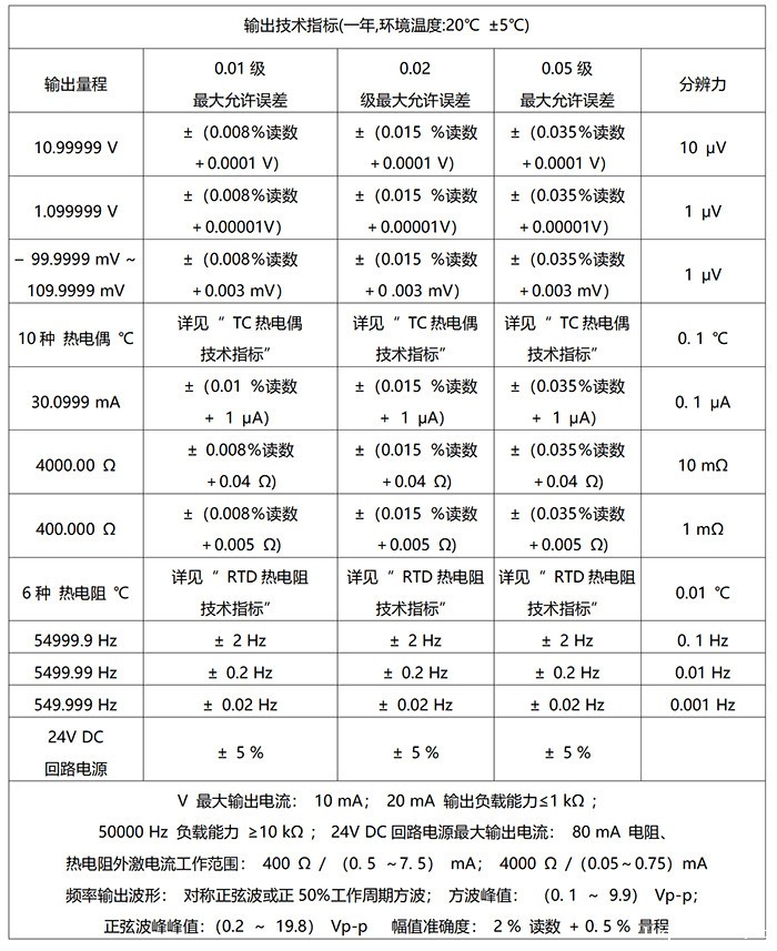 DTEL-15型 多功能过程校验仪