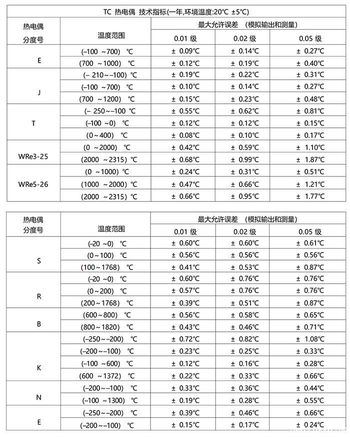 DTEL-15型 多功能过程校验仪