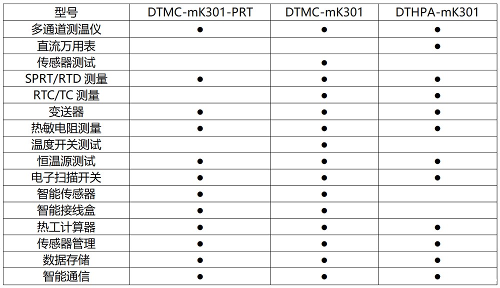  DTMC-mK301 高精度测温仪