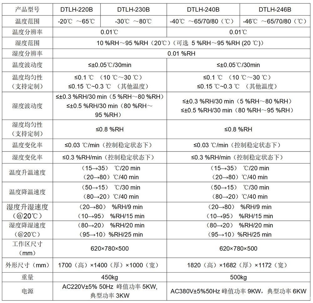 低湿检定箱技术指标.jpg