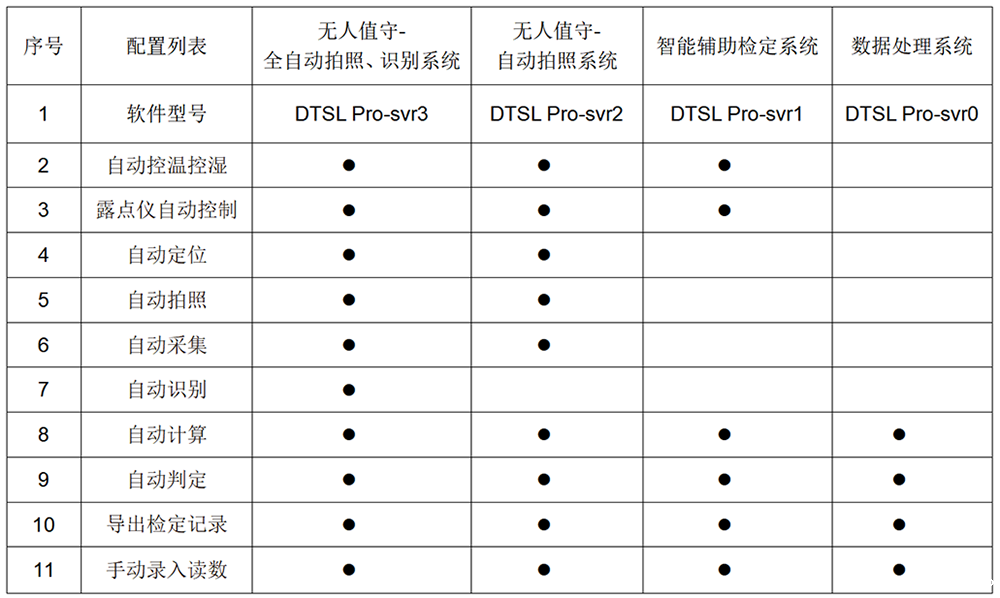 DTSL Pro型 全自动温湿度计检定系统