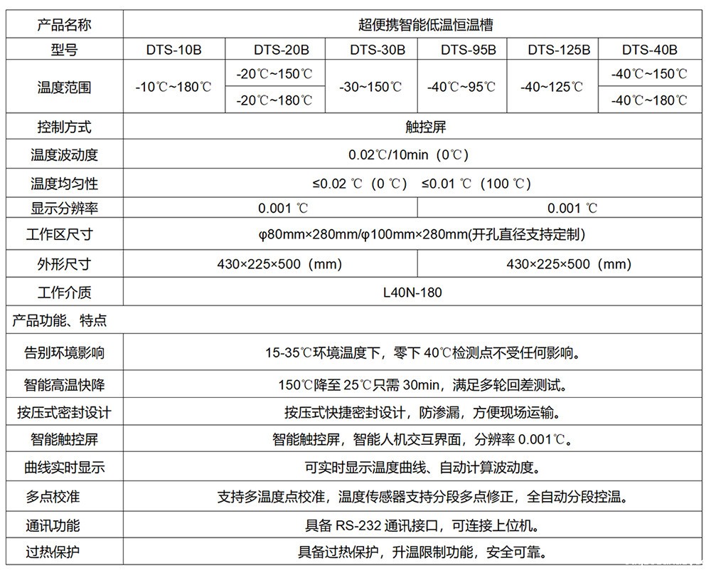 超便携低温槽技术指标.jpg