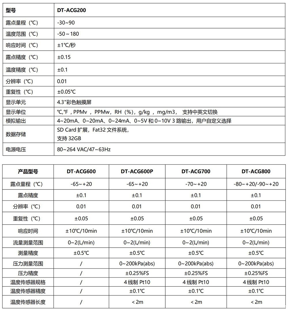 露点仪ACG-200_1000.jpg